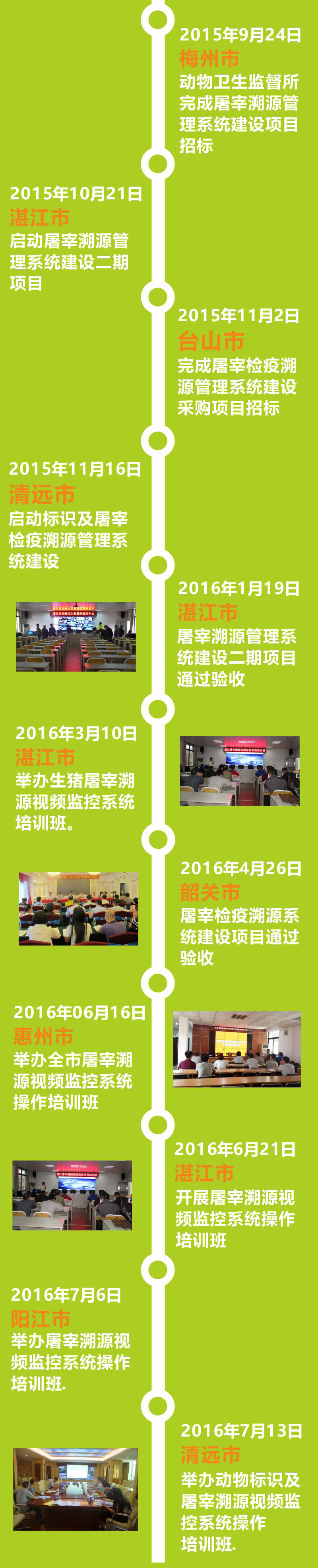 廣東省屠宰溯源視頻監(jiān)控系統(tǒng)建設(shè)歷程